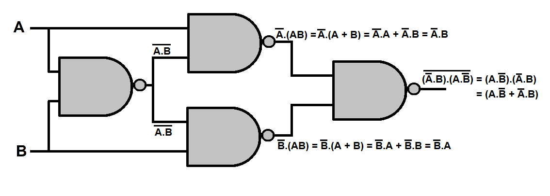 ekuivalen Ex-OR2 input versi NAND