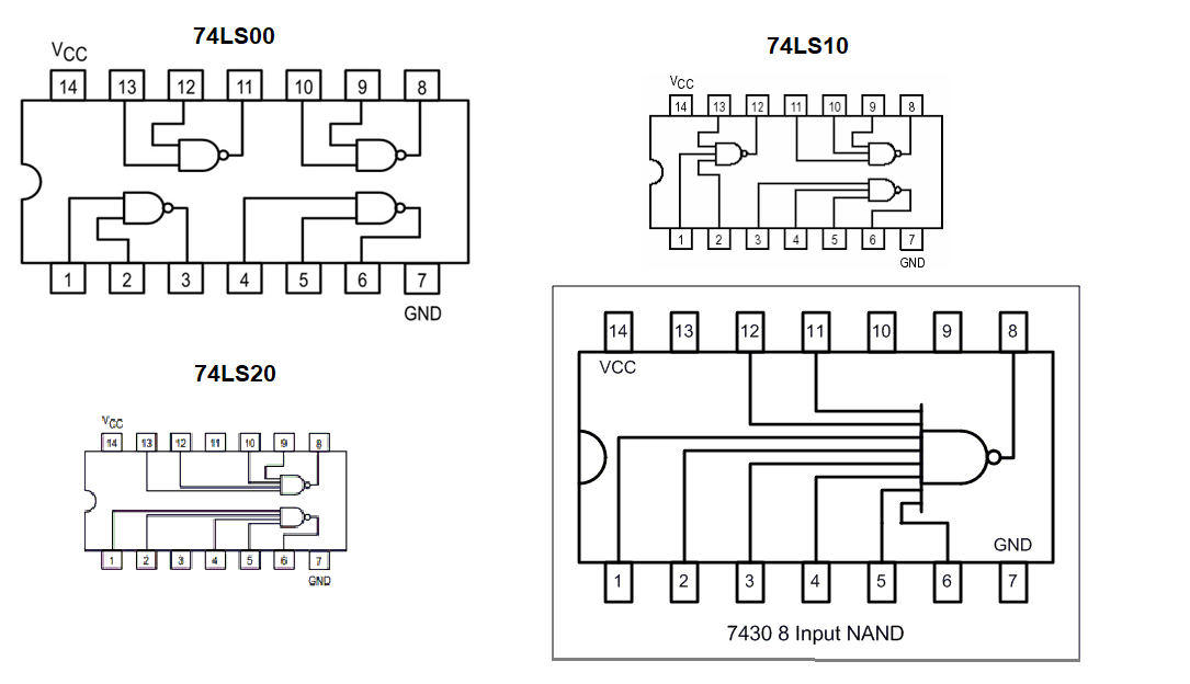 konfigurasi pin NAND