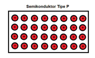 semokonduktor tipeP