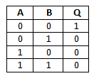tabel logika NAND